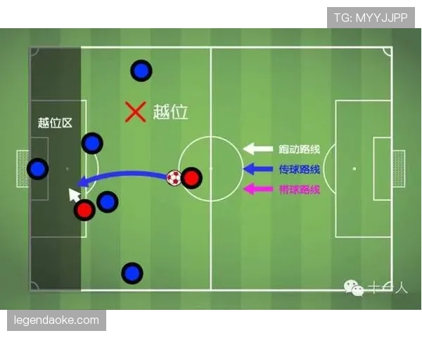 越位位置规则：判断靠近球门与第二后卫的关键条件