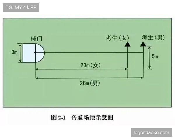 门线判定的判罚标准:球体必须完全越过球门线才算进球 门线判定的判罚标准:球体必须完全越过球门线才算进球